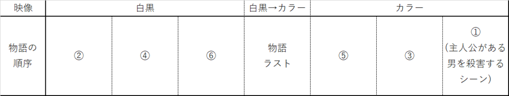 主観と客観のコントラスト 映画 メメント 感想 館山速人のブログで家をタテヤマ