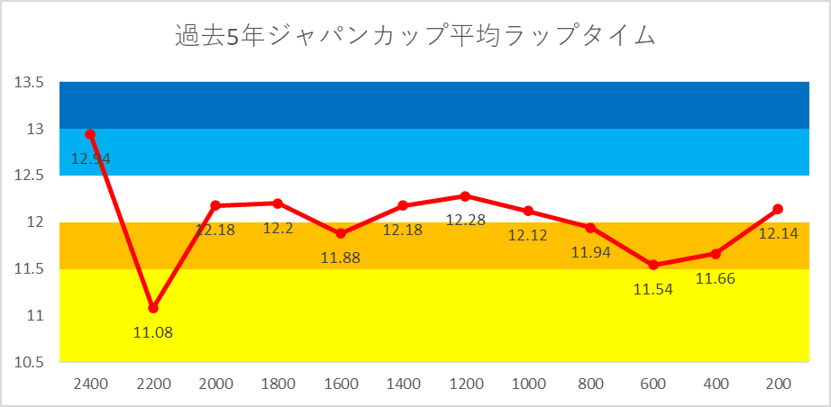 このジャパンカップは予想するレースではない ジャパンカップ予想 館山速人の楽しむ競馬講座 たまに野球 ブログ